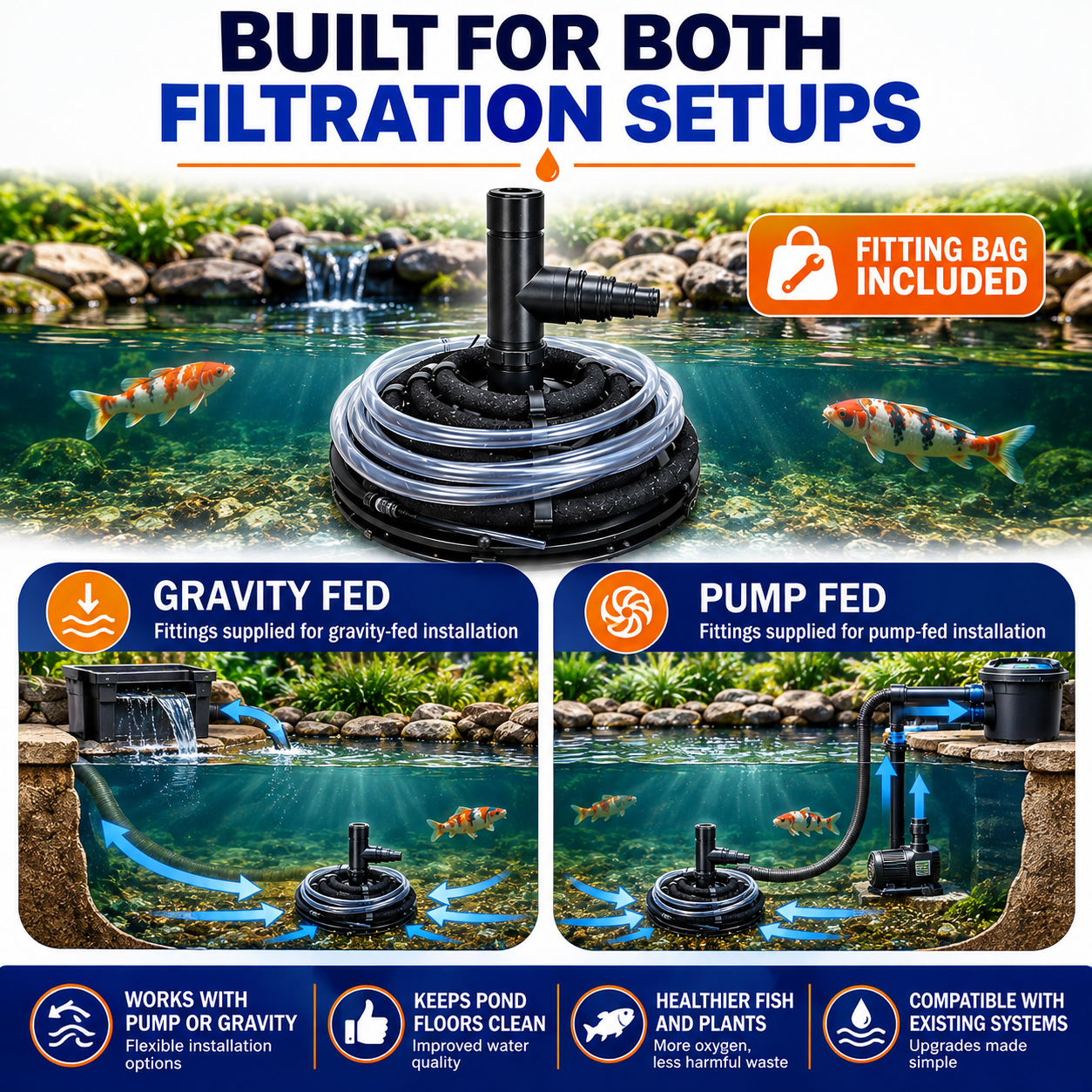 Aerated/Weighted RetroFit Suction Dome