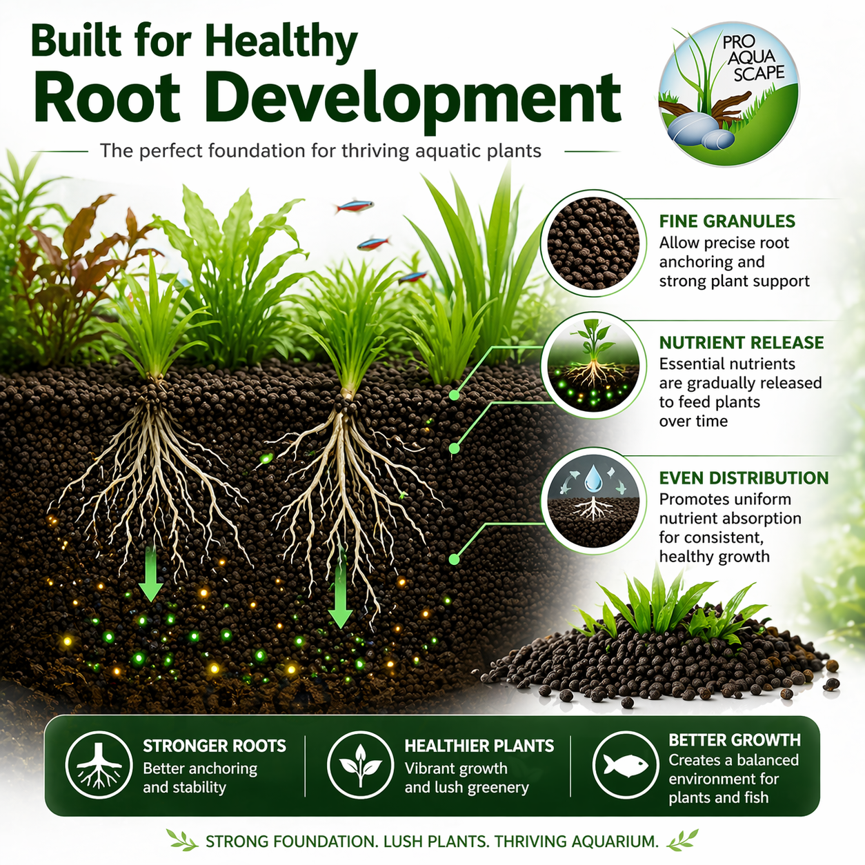 Colombo Flora Base Pro Fine Aquarium Plant Substrate Nutrient Rich Soil 2.5/5/10