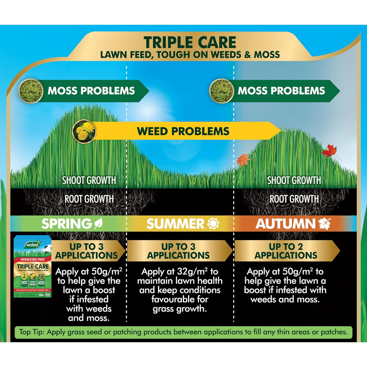 Aftercut Triple Care Lawn Feed