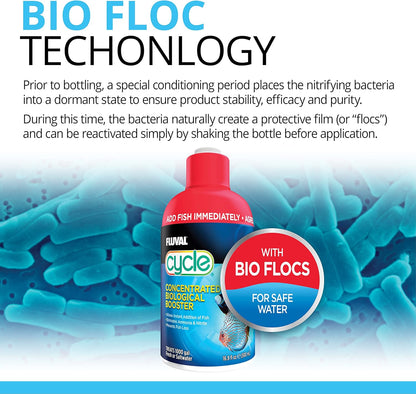 Fluval AquaPlus 500ml AND Cycle 500ml