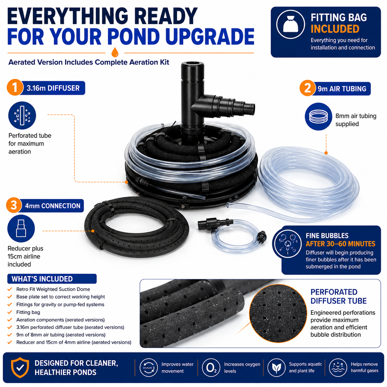 Aerated/Weighted RetroFit Suction Dome
