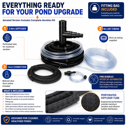 Aerated/Weighted RetroFit Suction Dome