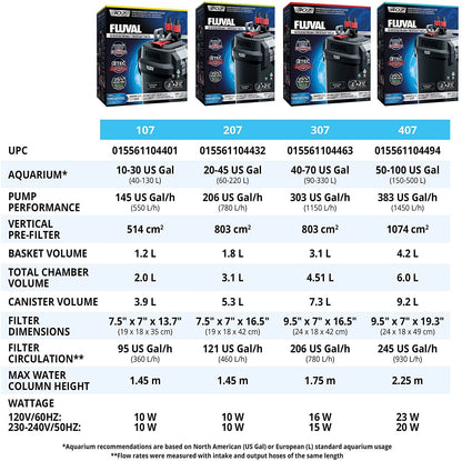Fluval 207 External Filter Refurbished