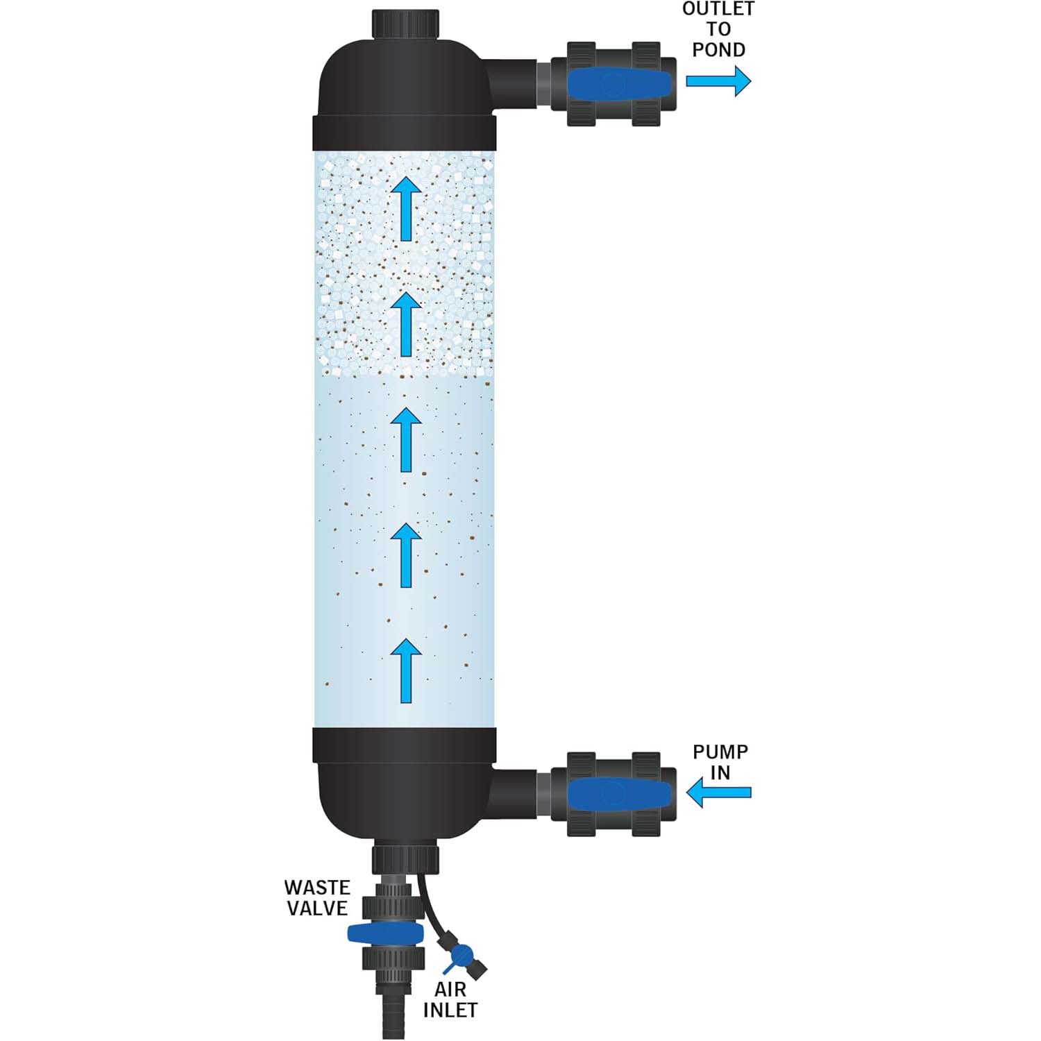 Evolution Aqua Tempest Water Polisher v2 (2025)