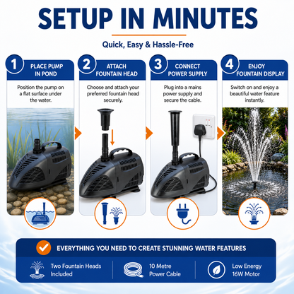 Bermuda 1000 Fountain Waterfall Pond Pump 1000 LPH Water Pump