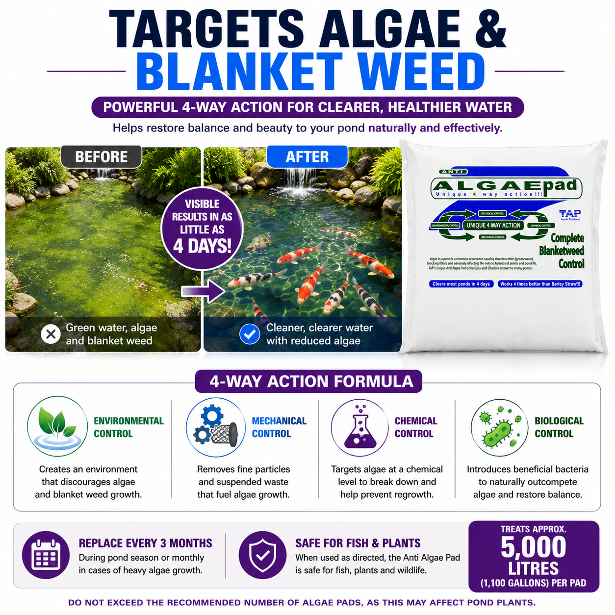 Healthy Pond Water & Algae Control Bundle for Koi and Garden Ponds