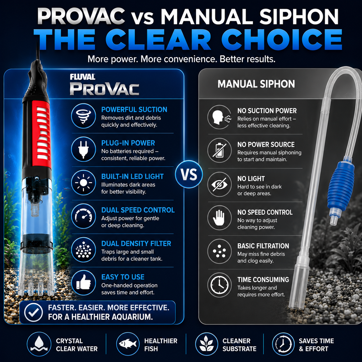 Fluval Pro Vac Aquarium Gravel Cleaner