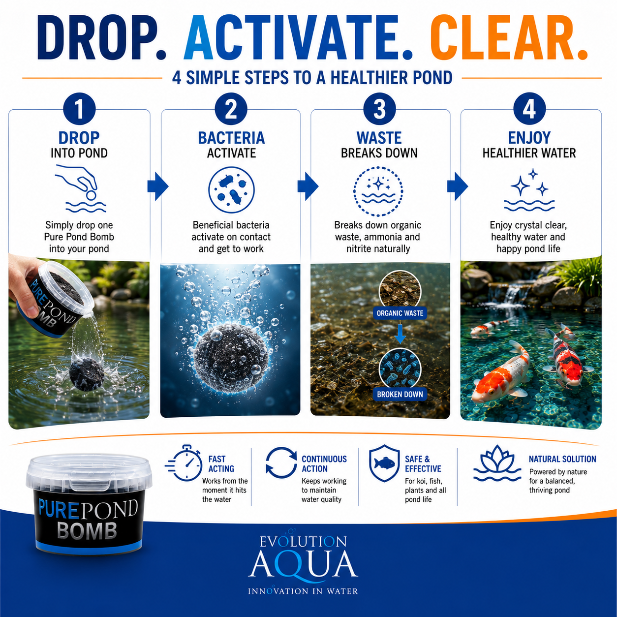 Evolution Aqua Pure Pond Bomb- Fast Acting Pond Bacteria & Waste Clarifier for Koi Ponds