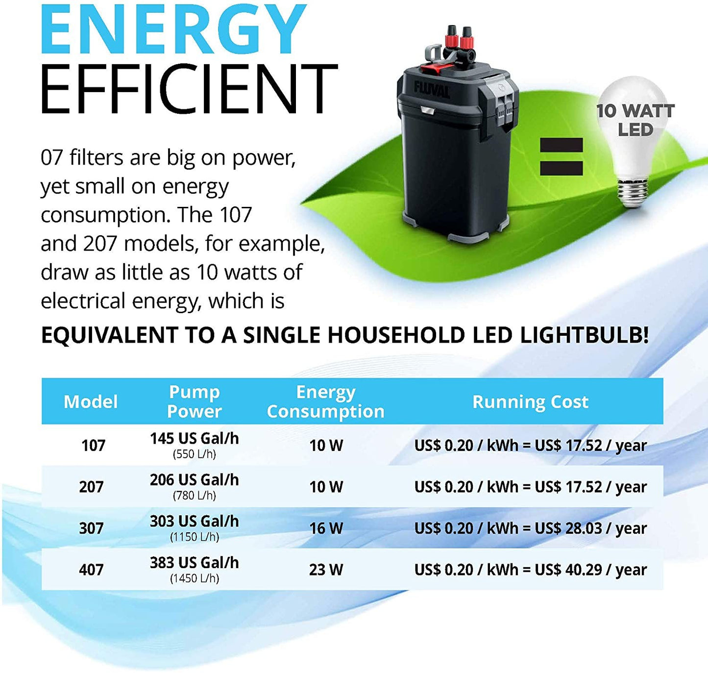 Fluval 207 External Filter Refurbished