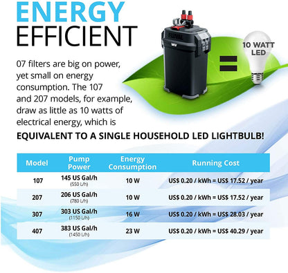 Fluval 207 External Filter Refurbished