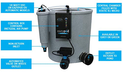Evolution Aqua EazyPod Automatic UV Filter