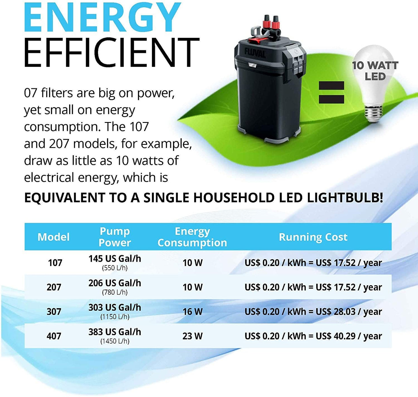 Fluval 307 External Filter – 1150L/h for 90–330L Aquariums