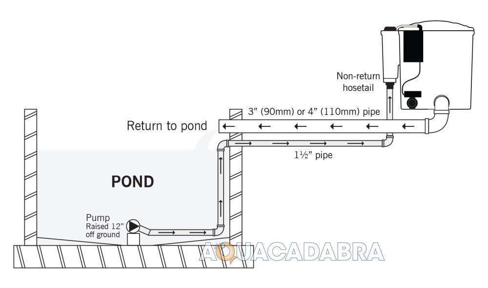 Evolution Aqua Eazypod Auto UV