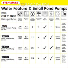 Fish Mate 1200 Pond Pump