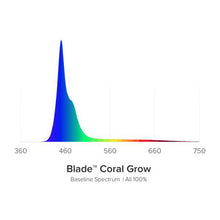 AI Blade Coral Growth LED Light Units