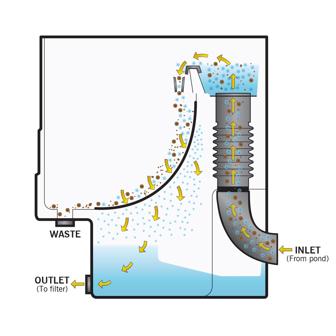 Evolution Aqua Cetus Sieve