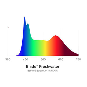 AI Blade Freshwater LED Light Units