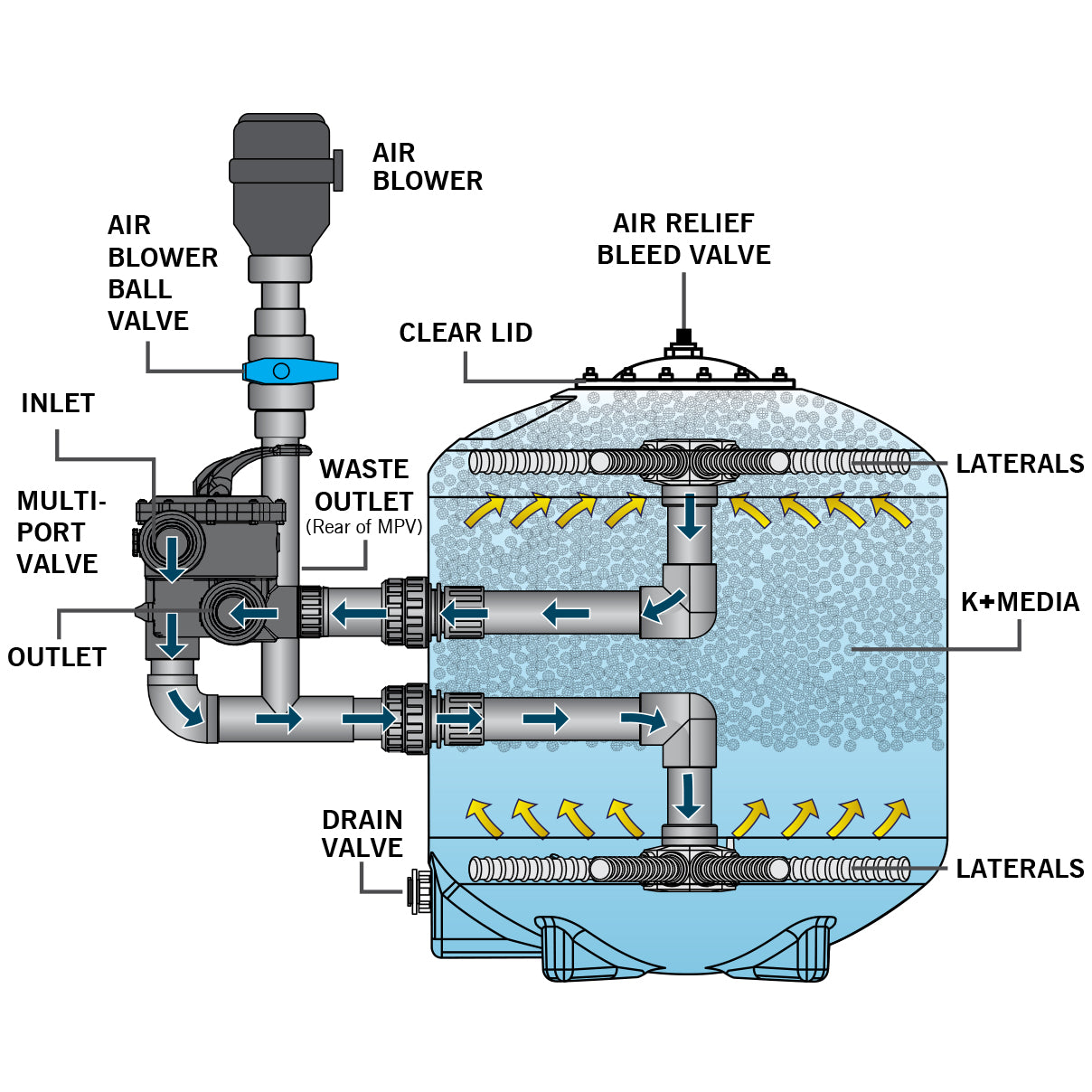 Evolution Aqua K+ Advanced Pond Filter 