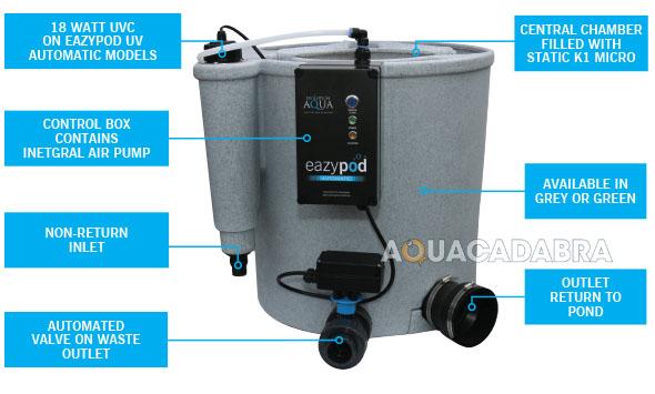 Evolution Aqua Eazypod Auto UV