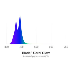 AI Blade Coral Glow LED Light Units